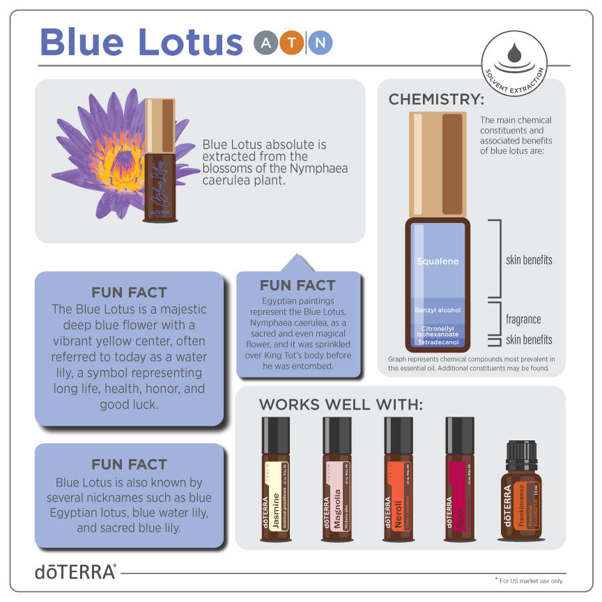 doTERRA Blue Lotus Essential Oil | dōTERRA Essential Oils – Home