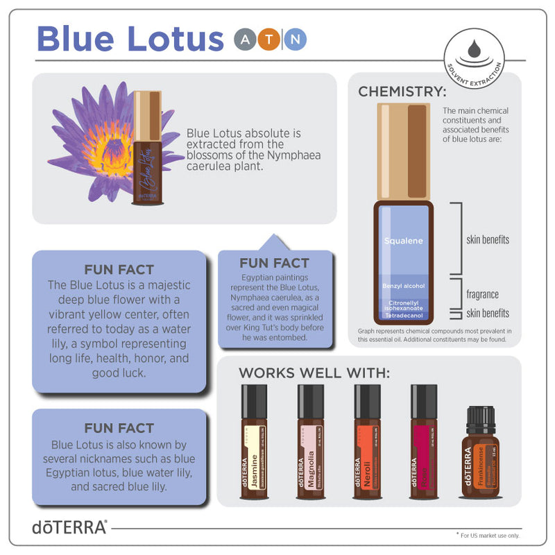doTERRA Blue Lotus Touch Oil