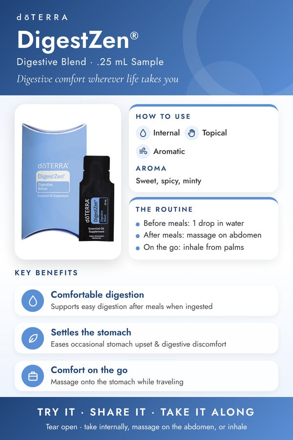 doTERRA-branded infographic for the DigestZen .25 mL sample sachet showing how to use it, aroma, and key benefits. doTERRA DigestZen Essential Oil Sample (.25 mL)