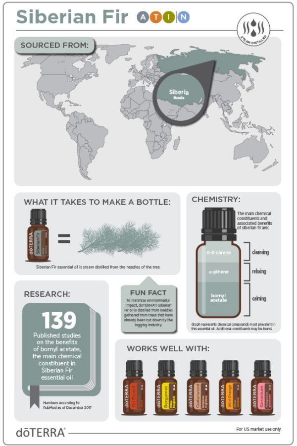 doTERRA Siberian Fir Essential Oil