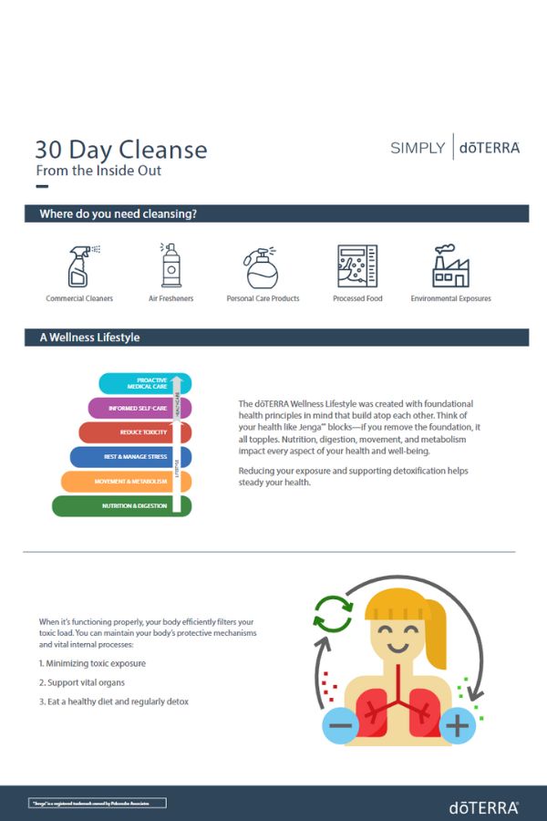 doTERRA Cleanse and Restore Kit