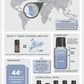 doTERRA Juniper Berry Essential Oil