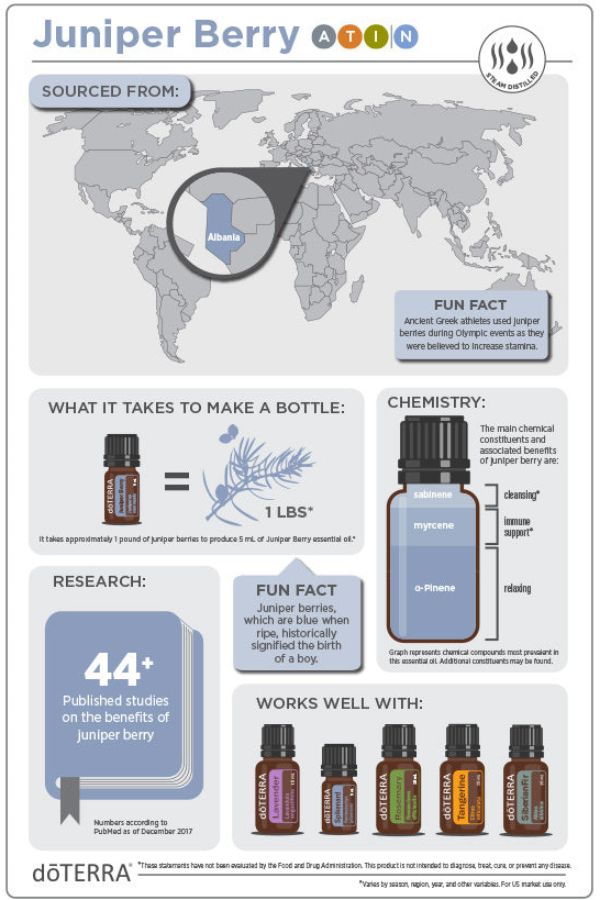 doTERRA Juniper Berry Essential Oil