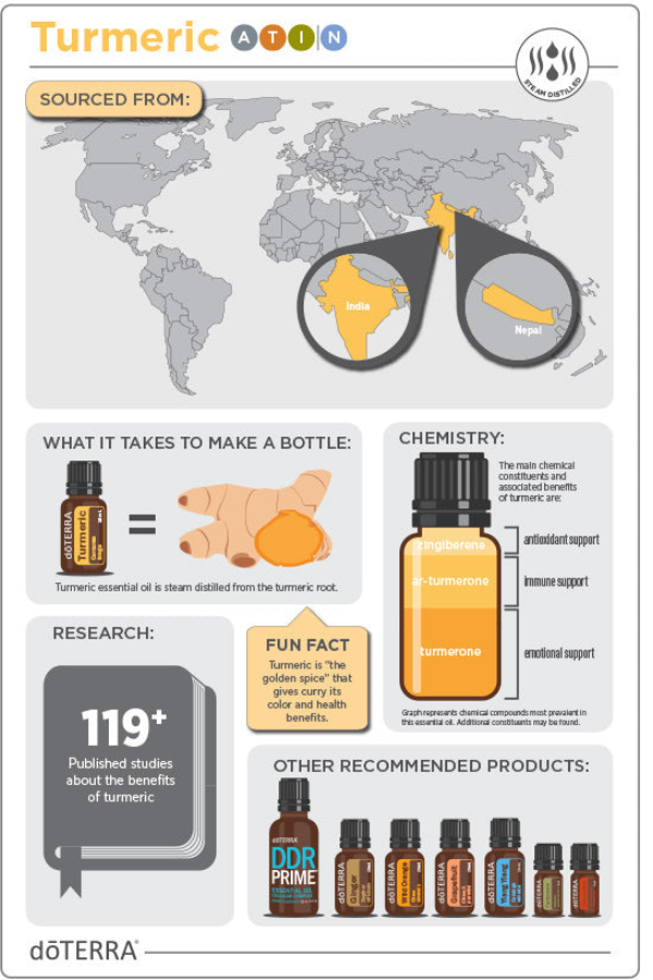 doTERRA Turmeric Essential Oil