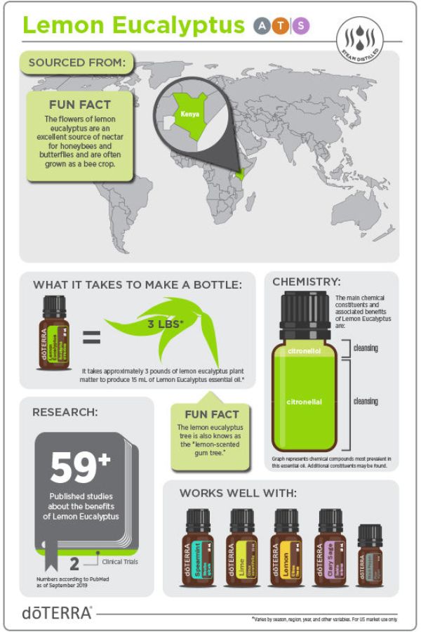 doTERRA Lemon Eucalyptus Essential Oil