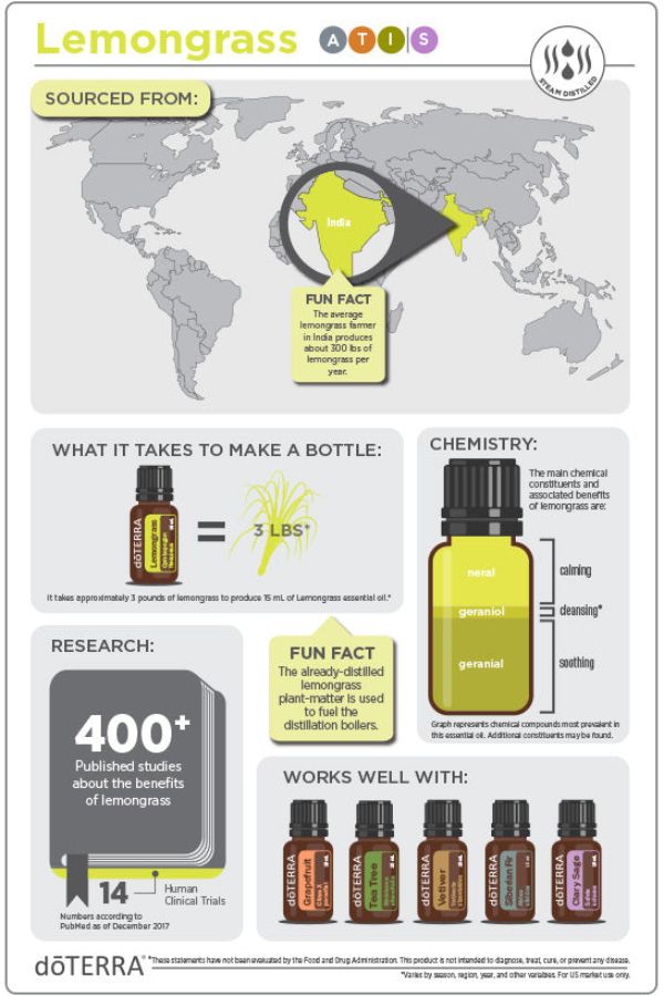 doTERRA Lemongrass Essential Oil | dōTERRA Essential Oils