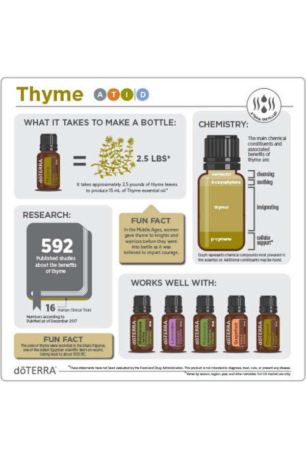 doTERRA Thyme Essential Oil