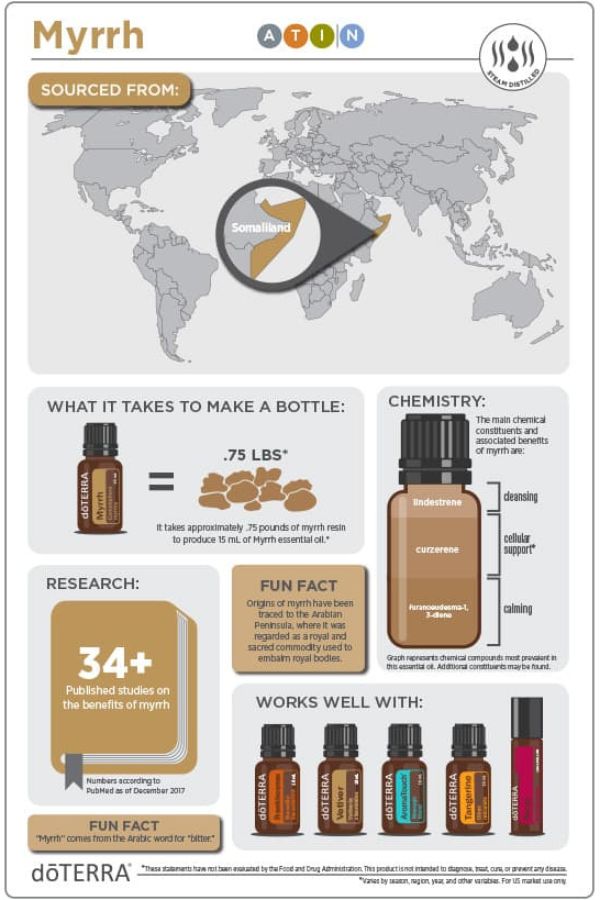 dōTERRA Myrrh Touch Oil | dōTERRA Essential Oils – Home Essential Oils