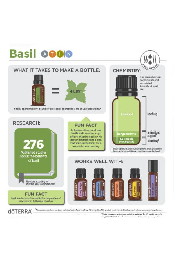 doTERRA Basil Essential Oil