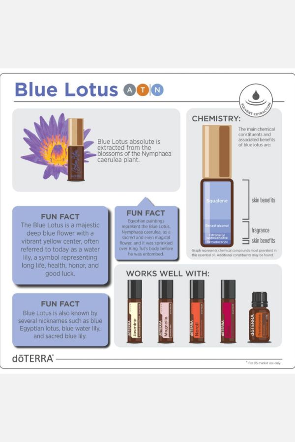 doTERRA Blue Lotus Touch Roll-on