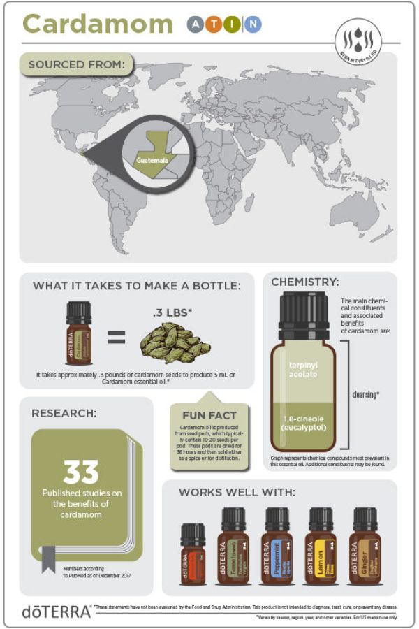 doTERRA Cardamom Essential Oil