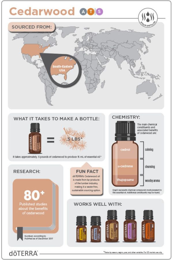 doTERRA Cedarwood Essential Oil | dōTERRA Essential Oils
