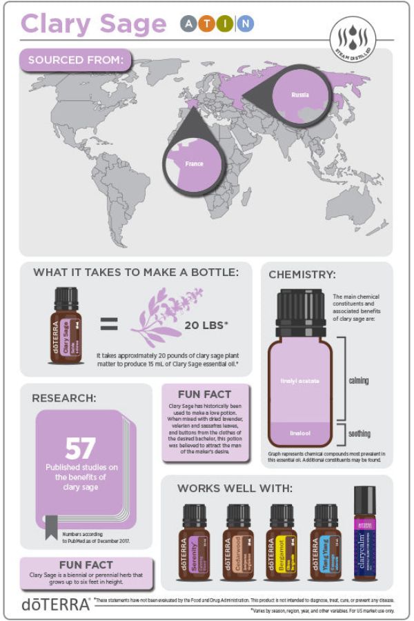 doTERRA Clary Sage Essential Oil | dōTERRA Essential Oils – Home