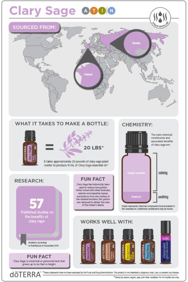 doTERRA Clary Sage Essential Oil