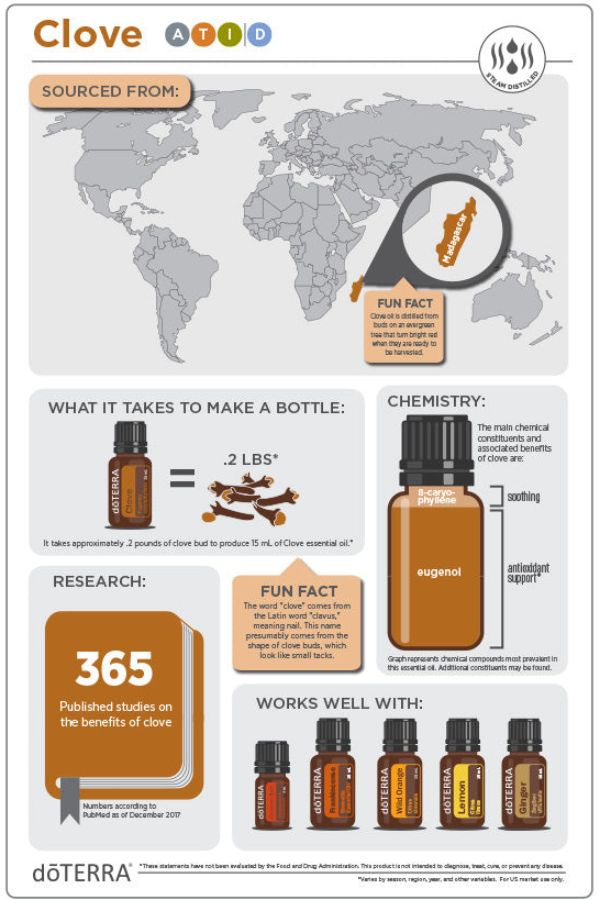 doTERRA Clove Essential Oil