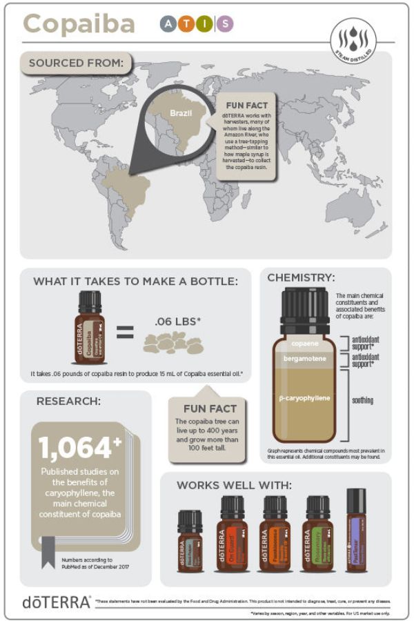 doTERRA Copaiba Essential Oil 5 mL