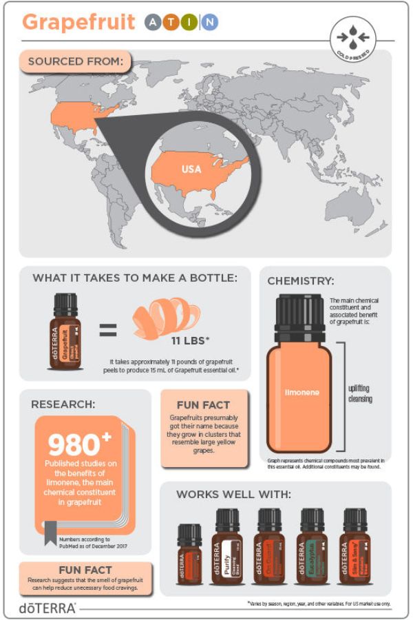 doTERRA Grapefruit Essential Oil