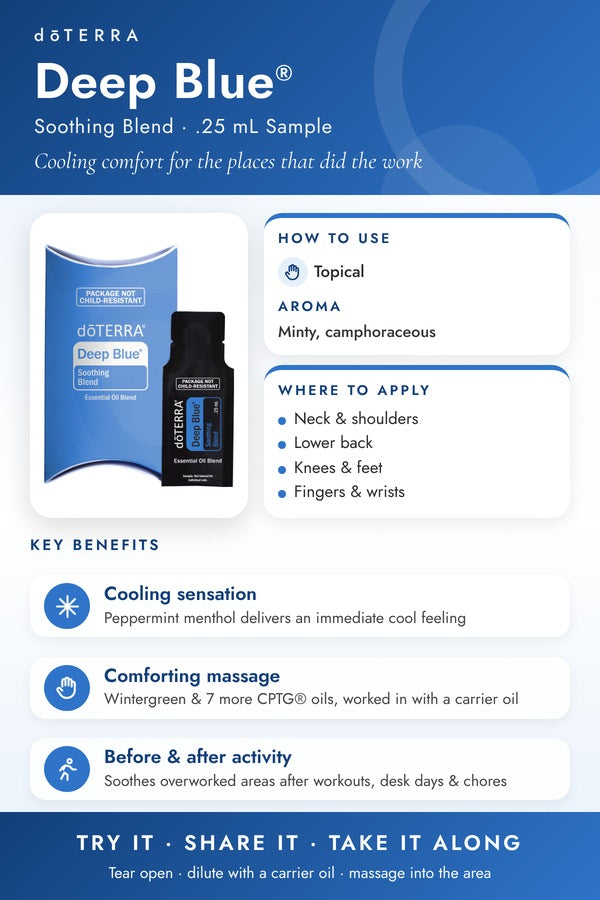 doTERRA-branded infographic for the Deep Blue .25 mL sample sachet showing how to use it, aroma, and key benefits. doTERRA Deep Blue Essential Oil Sample (.25 mL)