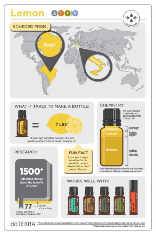 doTERRA Lemon Essential Oil 5 mL