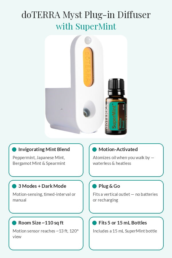 doTERRA Myst Plug-in Diffuser with SuperMint infographic: features and specs