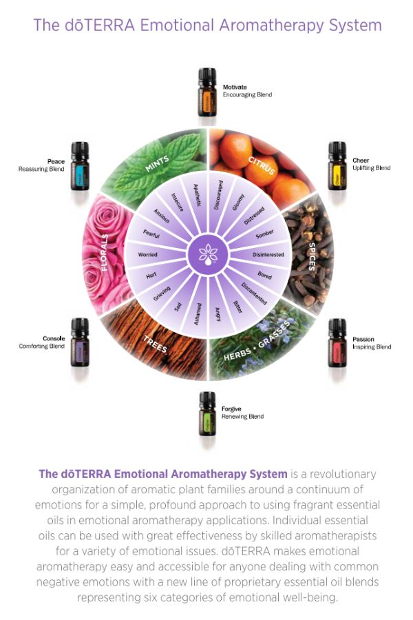 doTERRA Emotional Aromatherapy Kit | dōTERRA Essential Oils – Home 