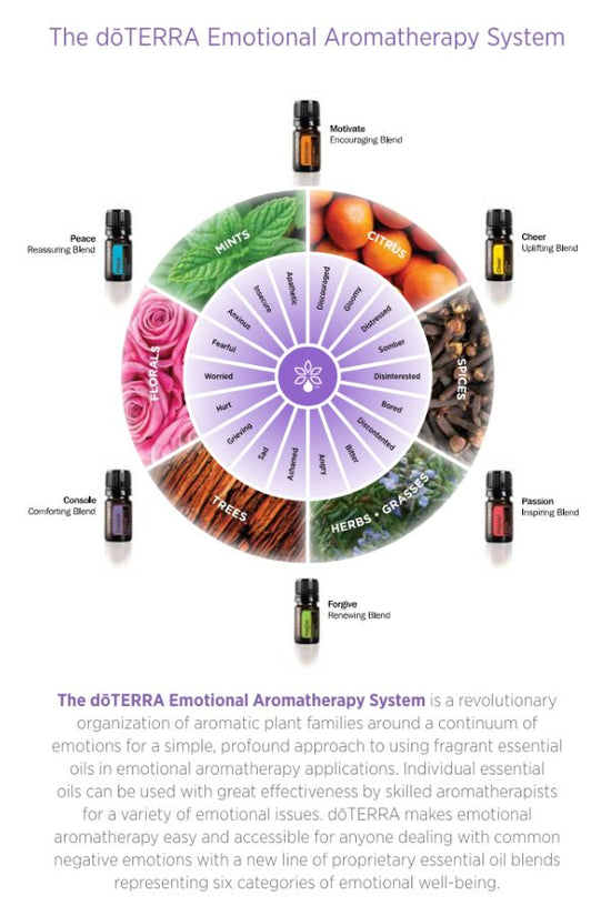 doTERRA Emotional Aromatherapy Kit dōTERRA Essential Oils Home doTERRA Emotional Aromatherapy Kit dōTERRA Essential Oils Home