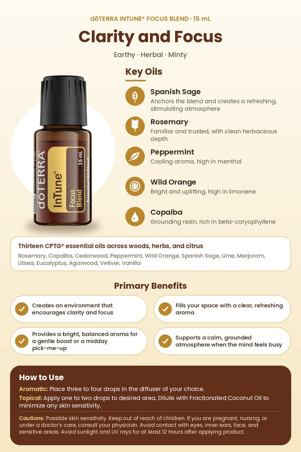 doTERRA InTune Focus Blend