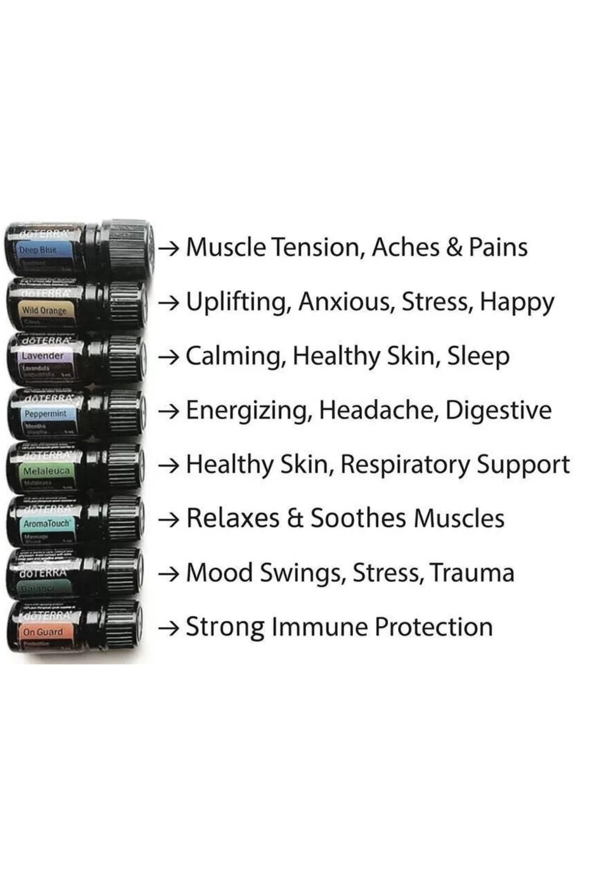 dōTERRA AromaTouch Diffused Kit