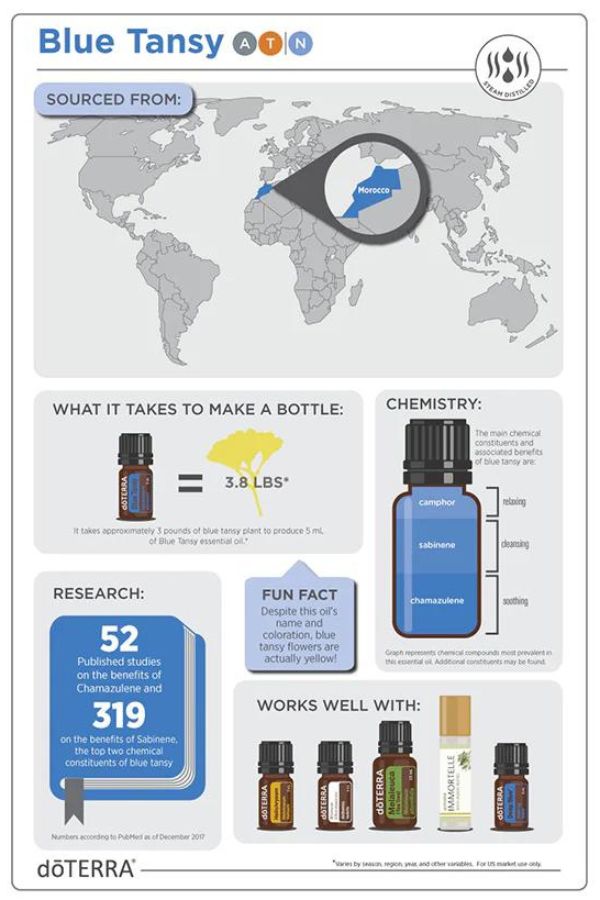 doTERRA Blue Tansy Essential Oil