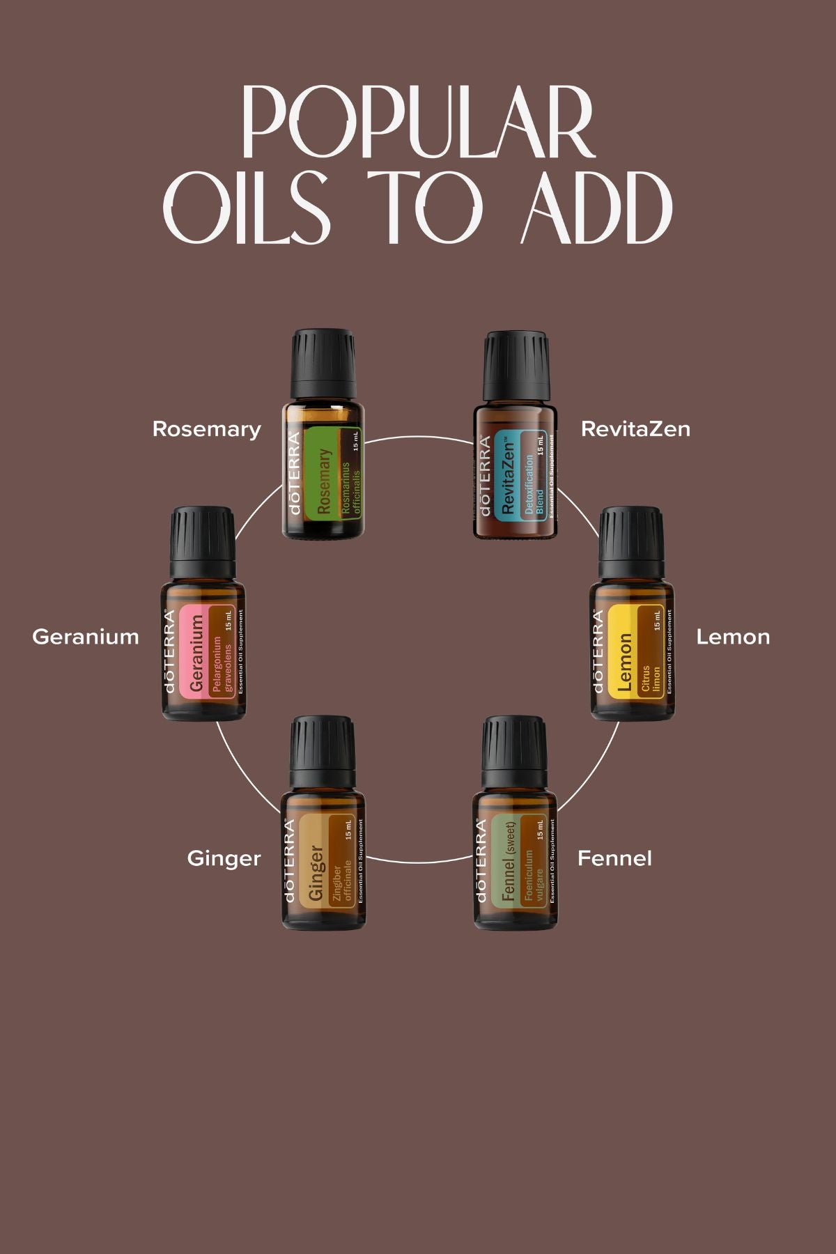 A promotional graphic on a muted brown background with the text 'POPULAR OILS TO ADD' above six small essential oil bottles arranged in a circle. The labeled bottles include Rosemary, RevitaZen, Lemon, Fennel, Ginger, and Geranium. doTERRA CASTOR OIL pack