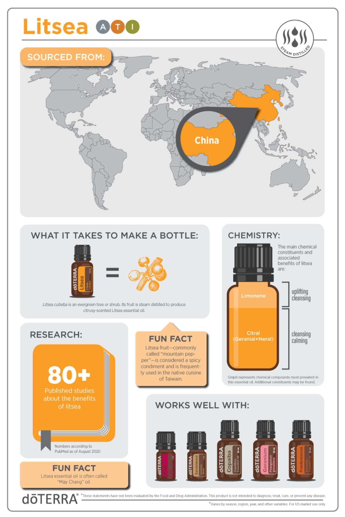 doTERRA Litsea Essential Oil