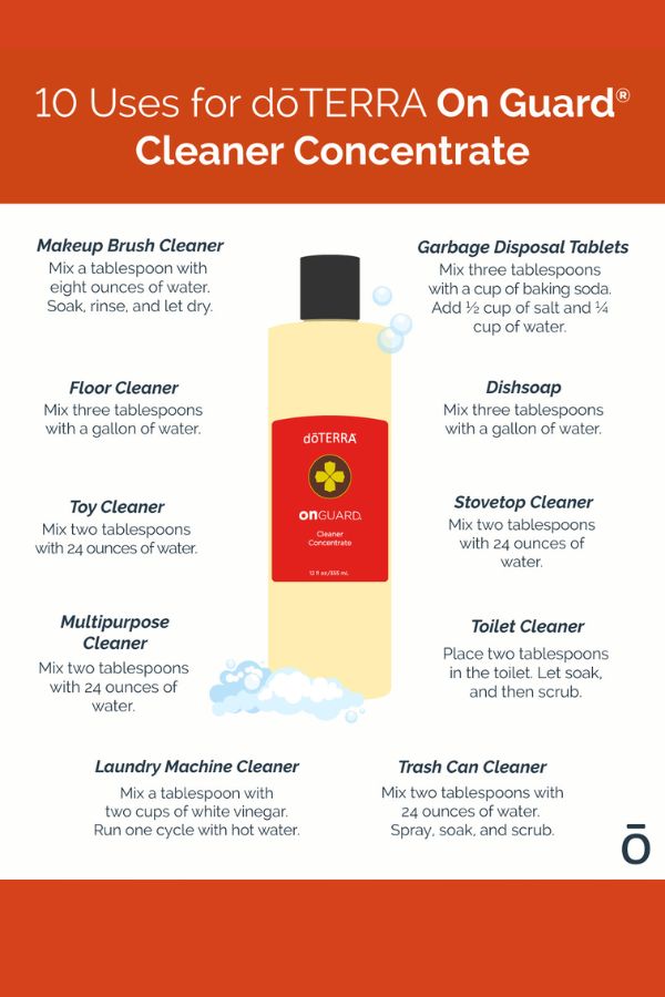 doTERRA On Guard Multi-Purpose Cleaner Concentrate – Home