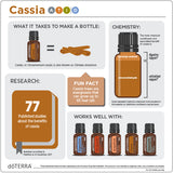 doTERRA Cassia Essential Oil