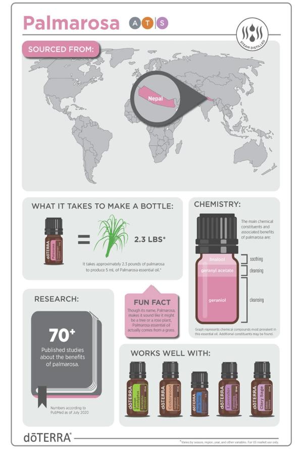 doTERRA Palmarosa Essential Oil | dōTERRA Essential Oils