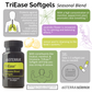 doTERRA TriEase Infographic