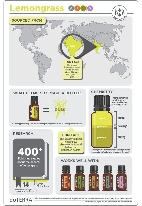 doTERRA Lemongrass Essential Oil