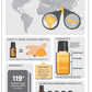 doTERRA Turmeric Essential Oil Infographic